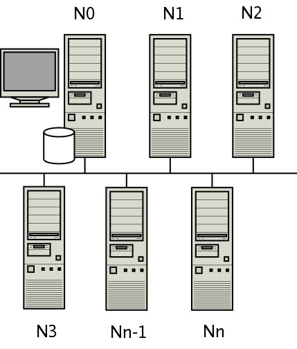 img cluster